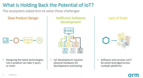 arm 重塑物聯(lián)網(wǎng)產(chǎn)品開發(fā)時程