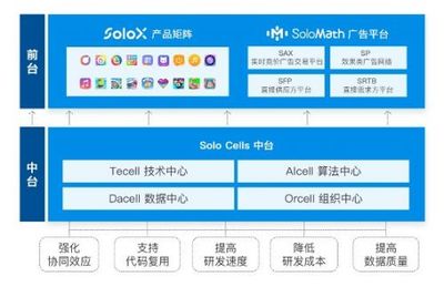 產品營收同比翻3倍,赤子城科技APP 工廠&ldquo;高產&rdquo;的秘訣
