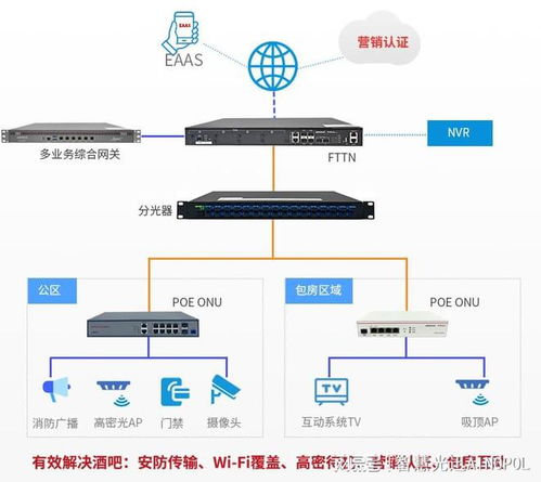 fttn全光網(wǎng)絡(luò) 為現(xiàn)代酒吧打造極致體驗