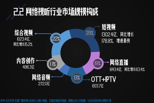 短視頻行業(yè)加速發(fā)展,oppo 提前布局,最新技術或成標桿