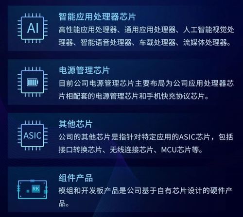 狂賺12倍 國(guó)家大基金又要減持 最多變現(xiàn)近8億 目標(biāo)芯片公司服務(wù)大疆  oppo等巨頭