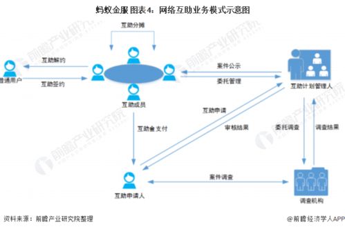 2020年中國網絡互助行業(yè)市場現(xiàn)狀及發(fā)展趨勢分析 網絡互助將與數字保險協(xié)同發(fā)展