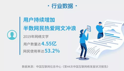 近五億中國人熱衷網文，青年群體成為付費主力