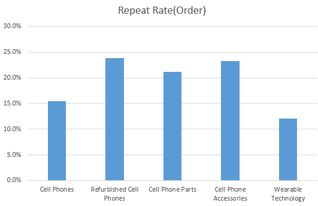 敦煌網(wǎng)王牌賣(mài)家計(jì)劃 助力3c數(shù)碼行業(yè)升級(jí)與網(wǎng)絡(luò)開(kāi)發(fā)創(chuàng)新