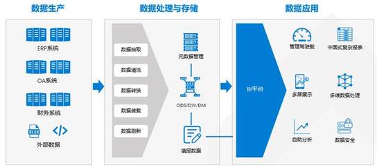 H3C TaaS服務 高效、安全的數據處理與存儲解決方案