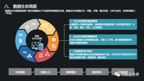 企業數字化轉型基石 集團級數據管控、治理與處理存儲一體化解決方案