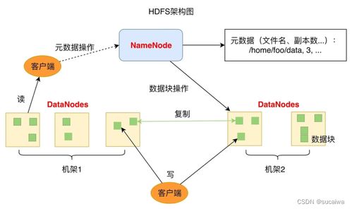 從0開始學大數據06 新技術層出不窮，HDFS依然是存儲的王者