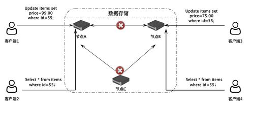 數據存儲架構的優化 提升系統數據存儲與處理能力的關鍵策略
